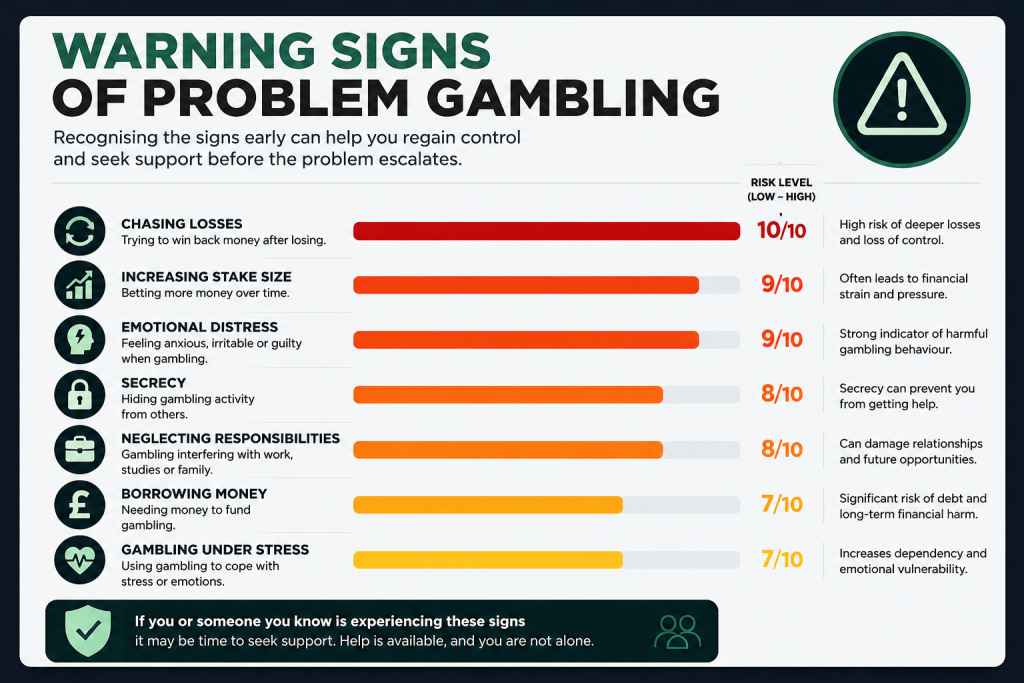 Responsible Gambling