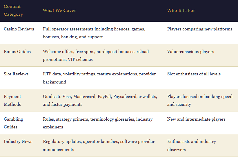 About Grosvenor Casino